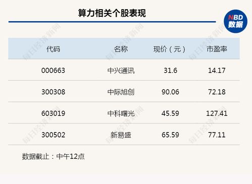 行業風向標丨算力迎來最強風口，8家基金公司集中申報主題產品