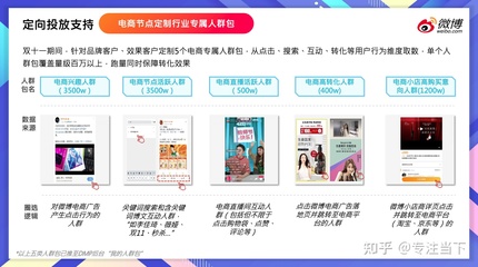 雙11制勝法寶 新浪微博粉絲通開戶、充值與電商營銷全攻略