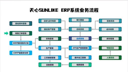 36年制造業深耕 一套集成系統，助力中小工廠72小時建成智能工廠