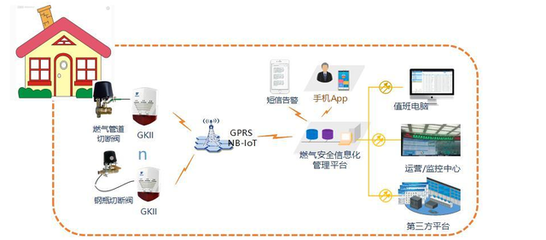 數字化改革引領城市燃氣智慧化升級——市建設局組織開展智慧燃氣建設與信息系統運維服務研討