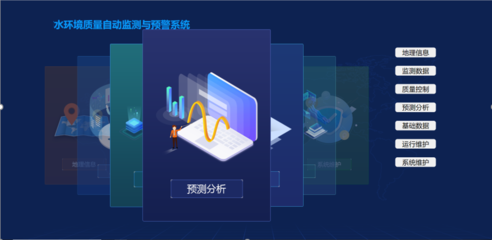 BOO模式水質自動監測數據購買服務落地實施與信息系統運行維護服務