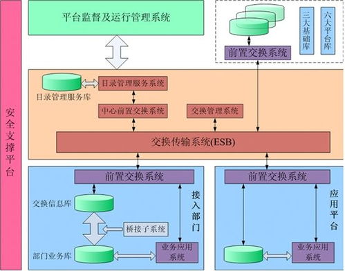 某市綜合監管服務與公共信用信息管理系統初步設計及概算 聚焦信息系統運行維護服務