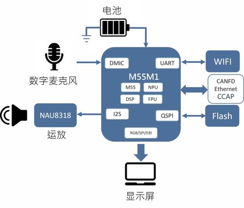 新唐科技推出基于AI MCU M55M1的離線智能語音控制方案 開啟嵌入式AI新紀元